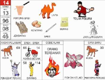 Erek Erek 14 2D Bergambar dan Buku Tapsir Mimpi Lengkap