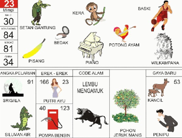 Erek Erek 23 2D Bergambar dan Buku Tapsir Mimpi Lengkap