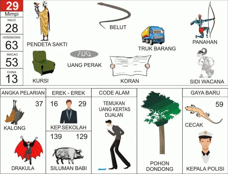 Erek Erek 29 2D Bergambar dan Buku Tapsir Mimpi Lengkap