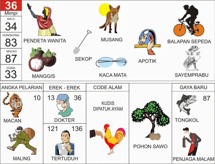 Erek Erek 36 2D Bergambar dan Buku Tapsir Mimpi Lengkap