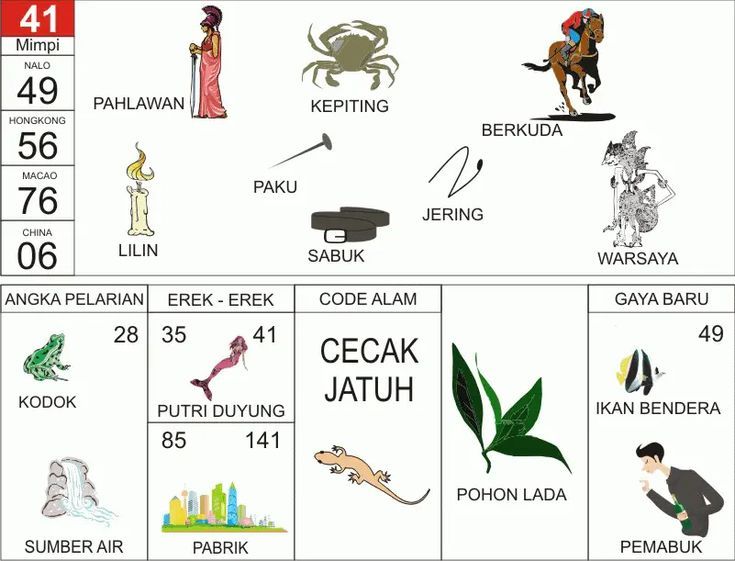 Erek Erek 41 2D Bergambar dan Buku Tapsir Mimpi Lengkap