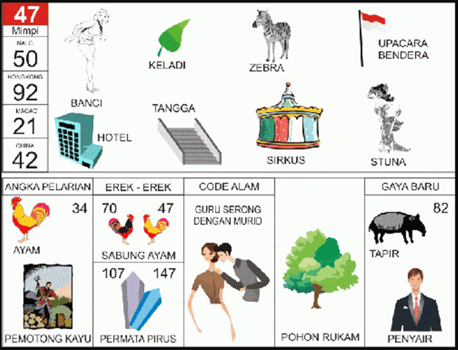 Erek Erek 47 2D Bergambar dan Buku Tapsir Mimpi Lengkap