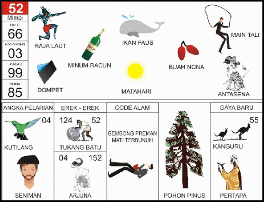 Erek Erek 52 2D Bergambar dan Buku Tapsir Mimpi Lengkap