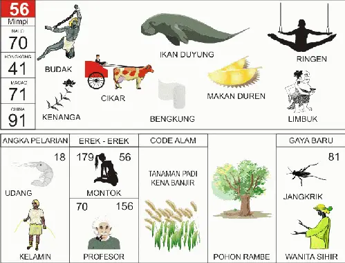 Erek Erek 56 2D Bergambar dan Buku Tapsir Mimpi Lengkap