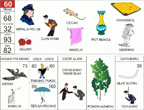 Erek Erek 60 2D Bergambar dan Buku Tapsir Mimpi Lengkap