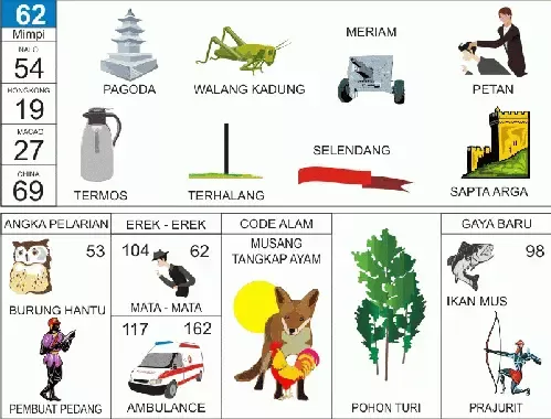 Erek Erek 62 2D Bergambar dan Buku Tapsir Mimpi Lengkap