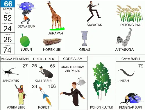 Erek Erek 66 2D Bergambar dan Buku Tapsir Mimpi Lengkap