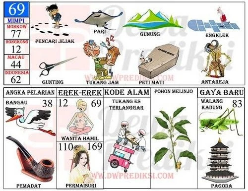 Erek Erek 69 2D Bergambar dan Buku Tapsir Mimpi Lengkap