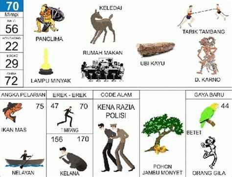 Erek Erek 70 2D Bergambar dan Buku Tapsir Mimpi Lengkap