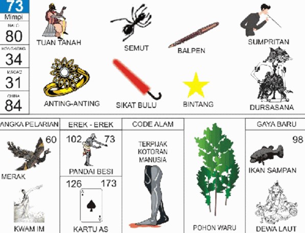 Erek Erek 73 2D Bergambar dan Buku Tapsir Mimpi Lengkap