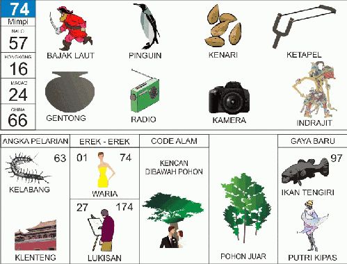 Erek Erek 74 2D Bergambar dan Buku Tapsir Mimpi Lengkap