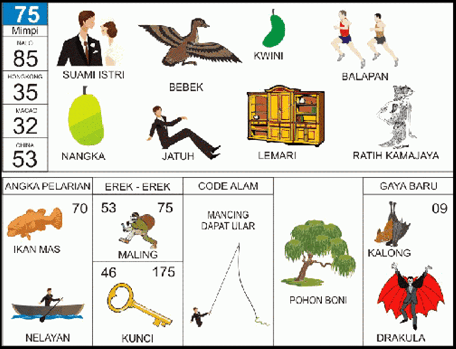 Erek Erek 75 2D Bergambar dan Buku Tapsir Mimpi Lengkap