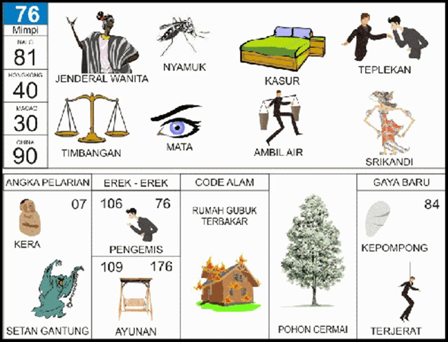 Erek Erek 76 2D Bergambar dan Buku Tapsir Mimpi Lengkap