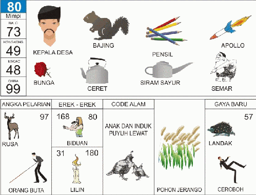 Erek Erek 80 2D Bergambar dan Buku Tapsir Mimpi Lengkap