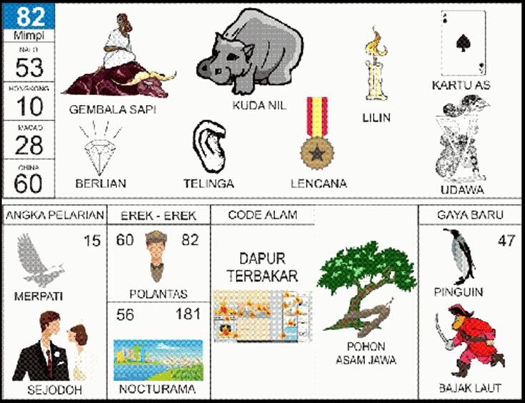 Erek Erek 82 2D Bergambar dan Buku Tapsir Mimpi Lengkap