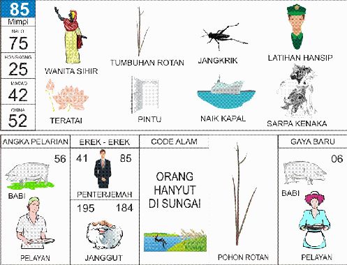 Erek Erek 85 2D Bergambar dan Buku Tapsir Mimpi Lengkap