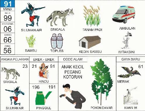 Erek Erek 91 2D Bergambar dan Buku Tapsir Mimpi Lengkap