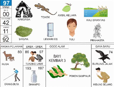 Erek Erek 97 2D Bergambar dan Buku Tapsir Mimpi Lengkap