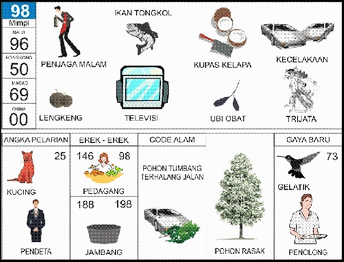 Erek Erek 98 2D Bergambar dan Buku Tapsir Mimpi Lengkap